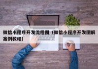 微信小程序开发流程图（微信小程序开发图解案例教程）